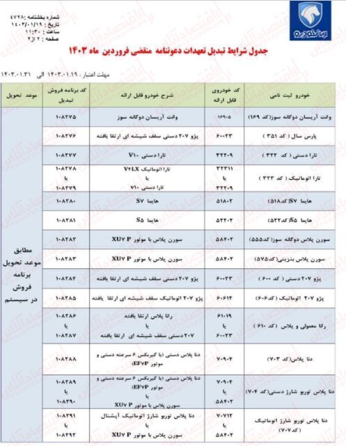 جدول طرح تبدیل ایران خودرو 