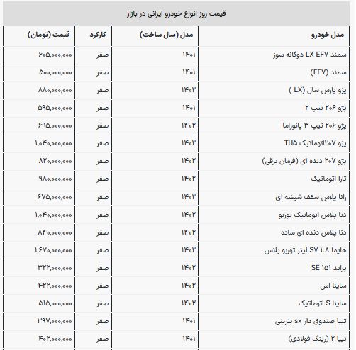 بازار خودرو 