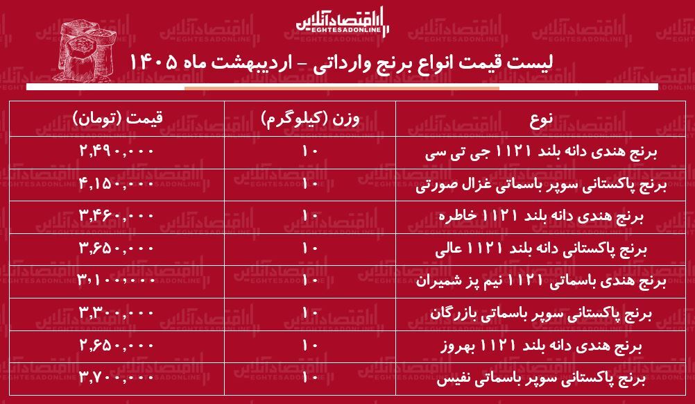 برنحججججج