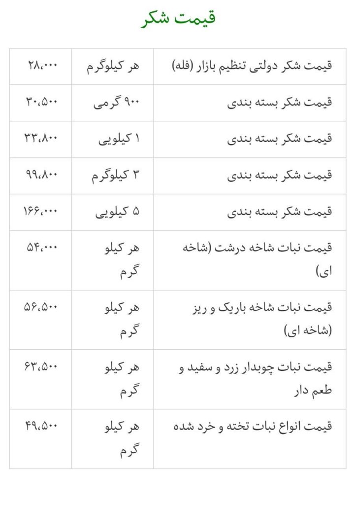 جدول قیمت شکر