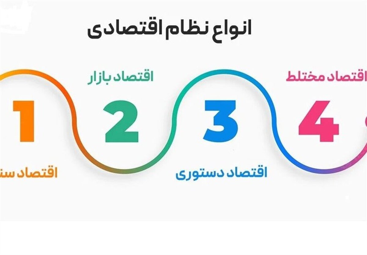 شوک بزرگ: راز پنهان نجات اقتصاد ایران فاش شد! آزاد یا دستوری؟