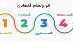 شوک بزرگ: راز پنهان نجات اقتصاد ایران فاش شد! آزاد یا دستوری؟