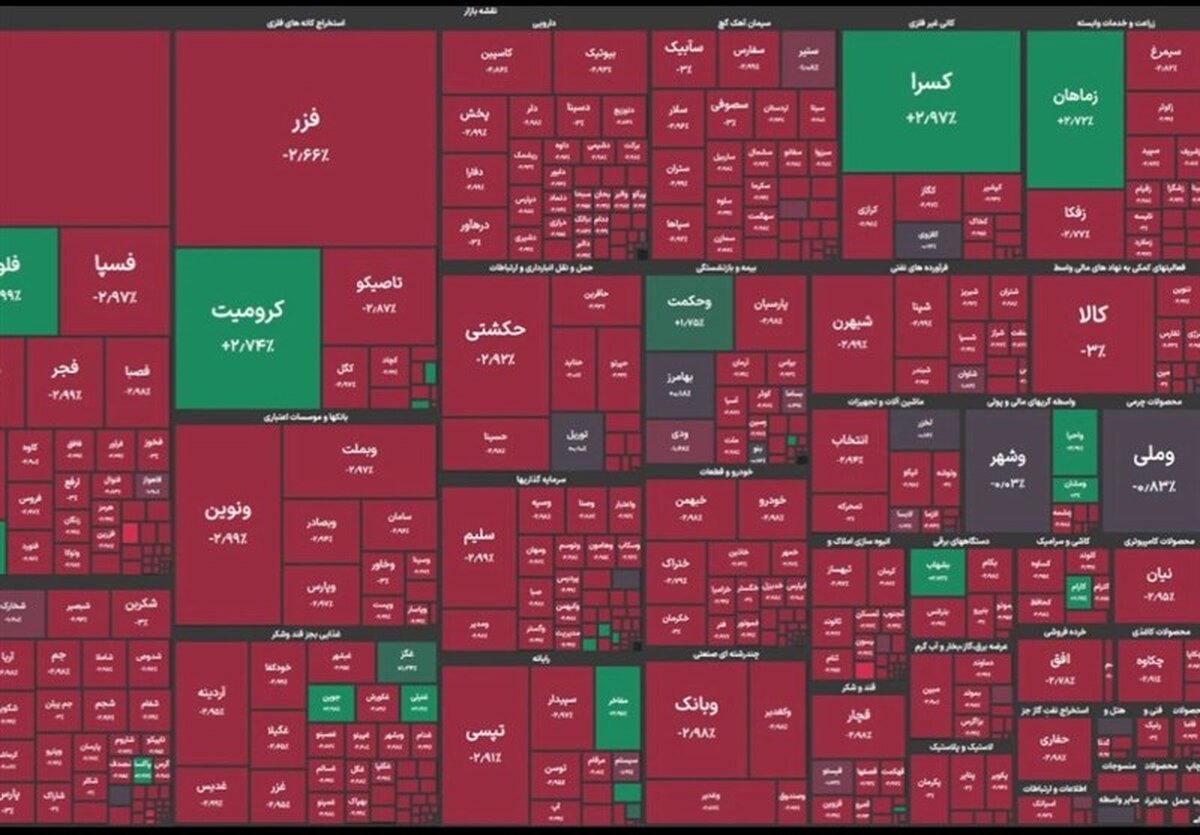 فاجعه در بورس؛ شاخص کل 72 هزار واحد سقوط کرد!