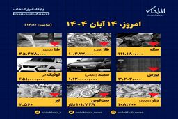 آخرین قیمت‌ها امروز ۱۵ آبان: شوک ارزی بازار را زیر و رو کرد!