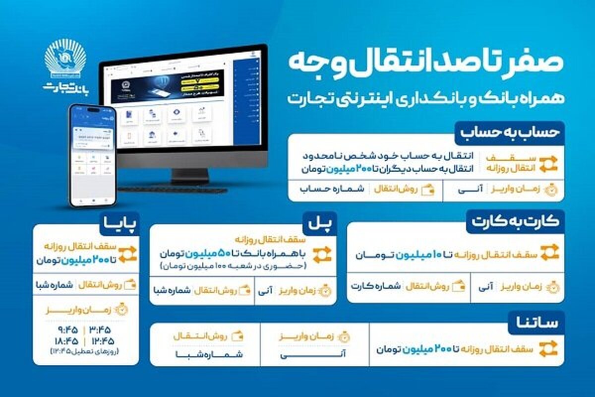 کشف رازهای انتقال پول در بانک تجارت: روش‌های غیرحضوری که نباید از دست بدهید!