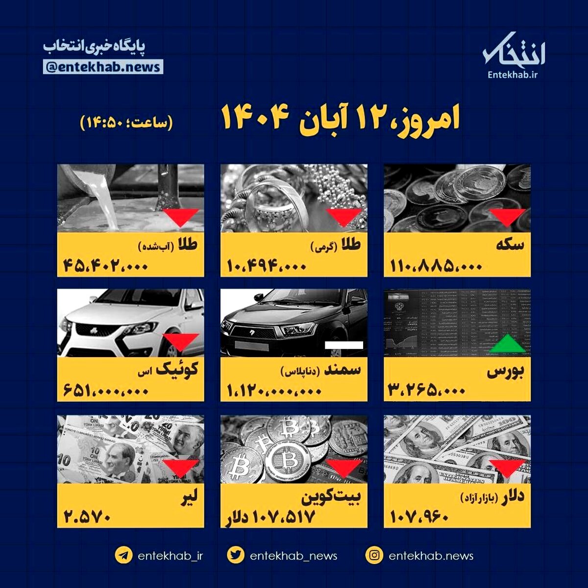 رسوایی امروز! قیمت‌ها غوغا کردند؛ آخرین ارقام 12 آبان