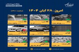 قیمت‌ها در ۲۸ آبان: شوک یا ثبات؟ 