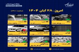 قیمت‌ها در ۲۸ آبان: شوک یا ثبات؟ 