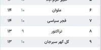 رسوای پاریسی در موناکو: پی‌اس‌جی قربانی حریف گمنام شد