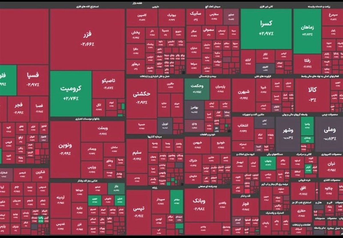 فروپاشی بورس یا شروع دوباره؟ شاخص 9377 واحد ریخت/طلا همچنان می‌تازد!
