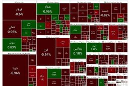 چهره ترسناک بورس