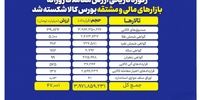 انفجار ۳۲ همتی بورس کالا: بازار مشتقه ایران رکورد زد!