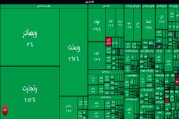 شوک در بورس: شاخص از 4.1 میلیون واحد گذشت، چه بلایی سر پولتان می‌آید؟