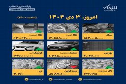 اینفوگرافیک جنجالی ۳ دی: قیمت‌ها شوکه تان خواهند کرد؟