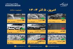 فاجعه قیمتی امروز ۵ آذر: ارقام باورنکردنی که زندگی شما را زیر و رو می‌کند!