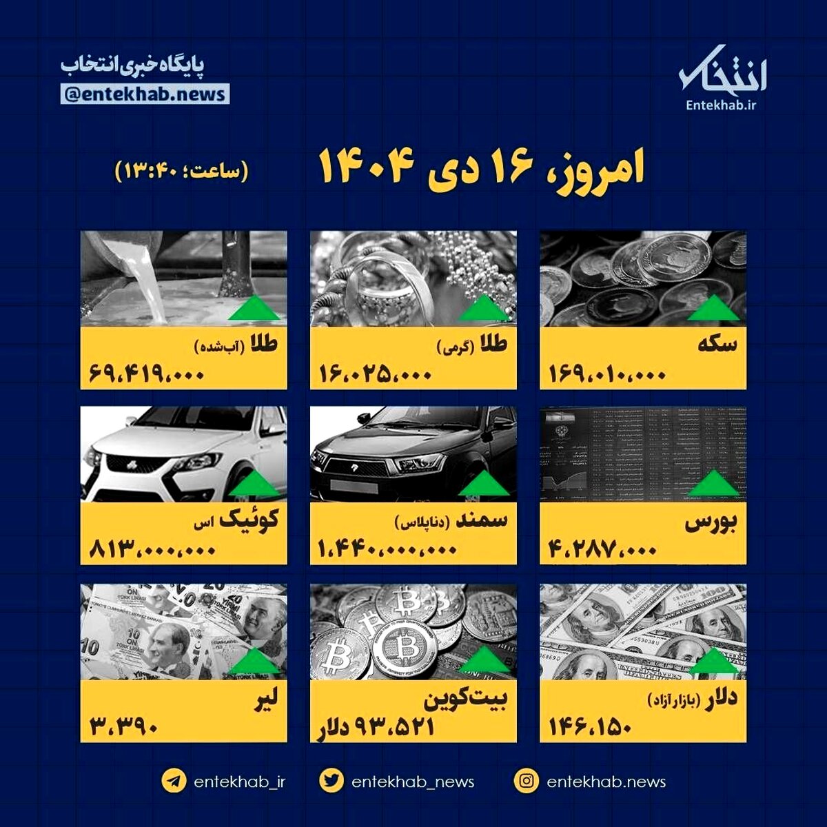 اینفوگرافیک افشاگرانه: ۱۶ دی، قیمت‌ها جیب شما را چگونه خالی می‌کند؟