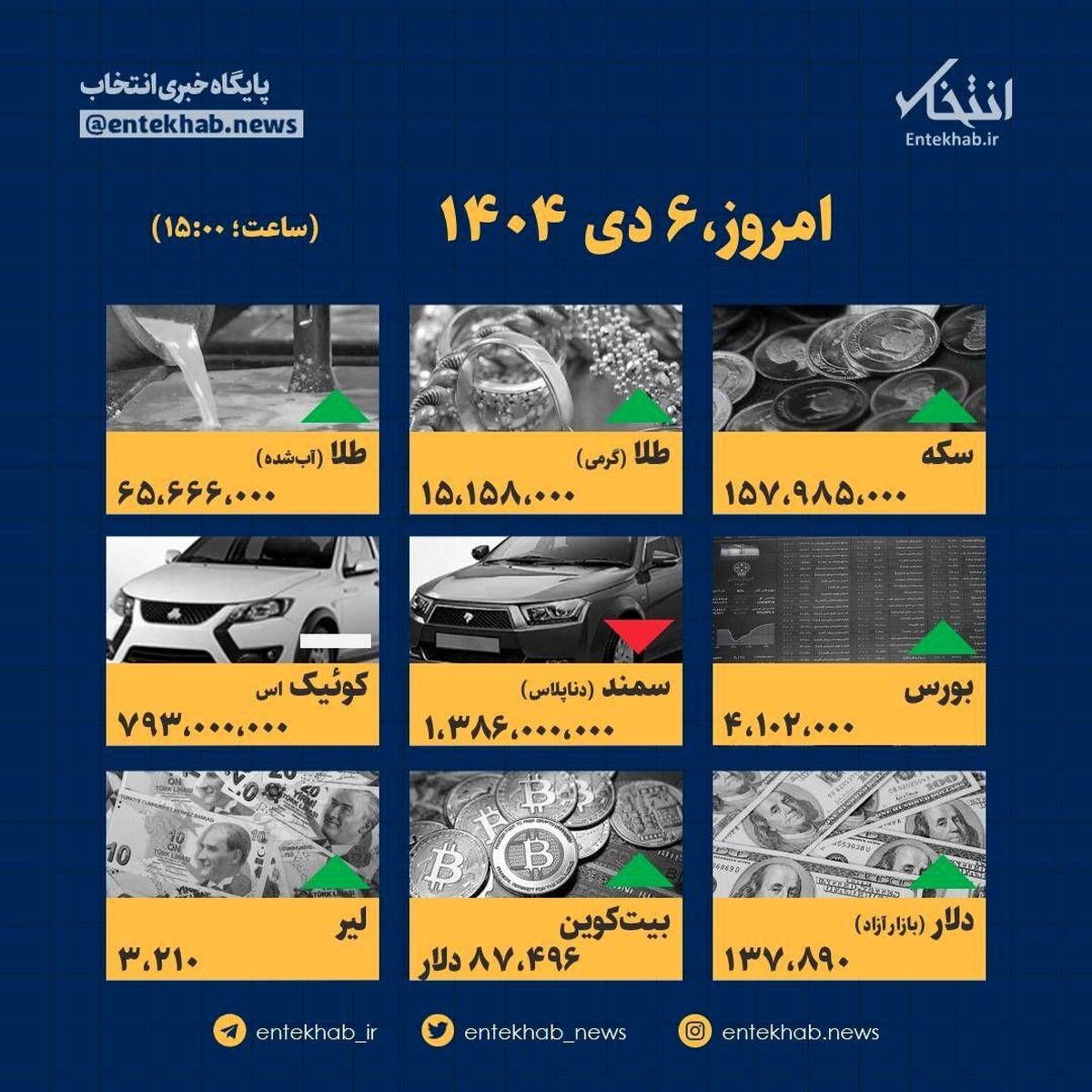 اینفوگرافیک شوکه کننده ۶ دی: قیمت‌ها امروز باورنکردنی شد!