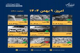 ۹ بهمن: انفجار قیمت‌ها! آیا جیب شما دوام می‌آورد؟