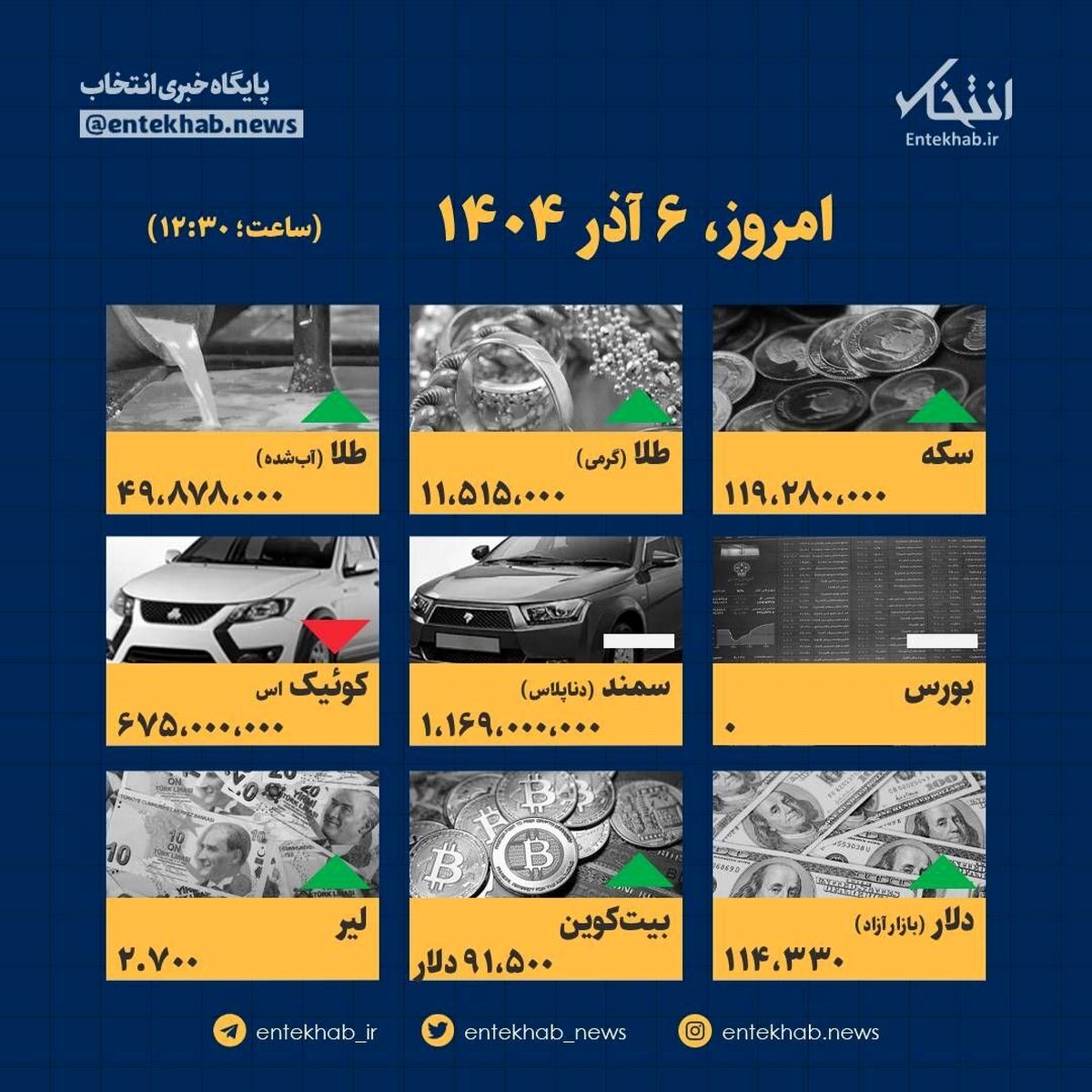 فاجعه در بازار: سکوت دلار و غوغای قیمت‌ها در ۶ آذر!
