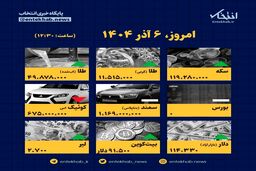 فاجعه در بازار: سکوت دلار و غوغای قیمت‌ها در ۶ آذر!