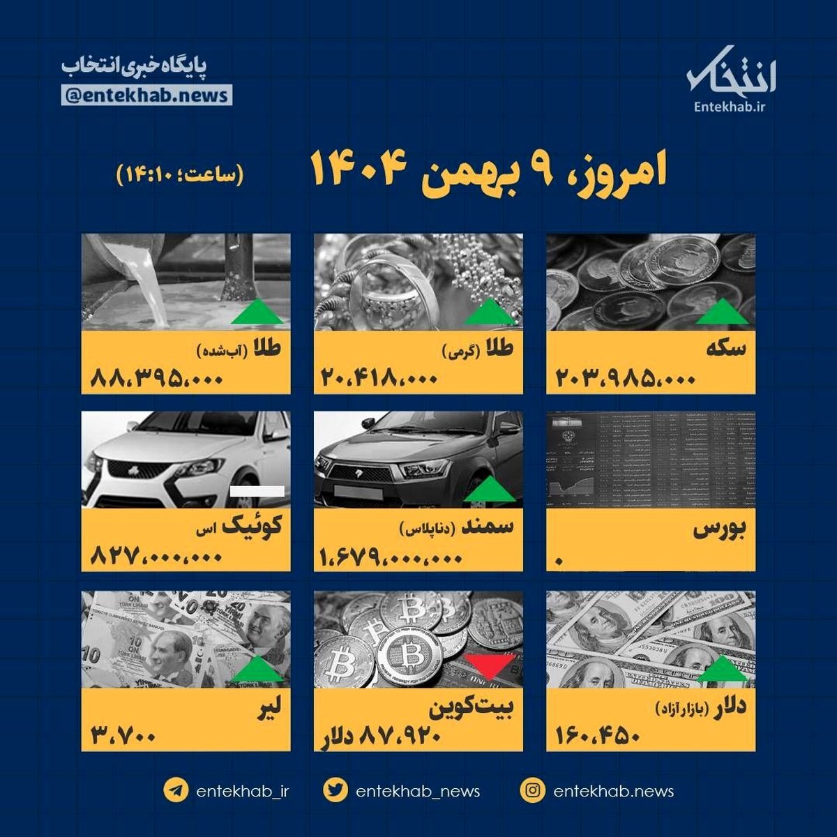 فوری: سقوط یا جهش قیمت‌ها در ۹ بهمن؟ / امروز چه بلایی سر جیبتان آمد؟