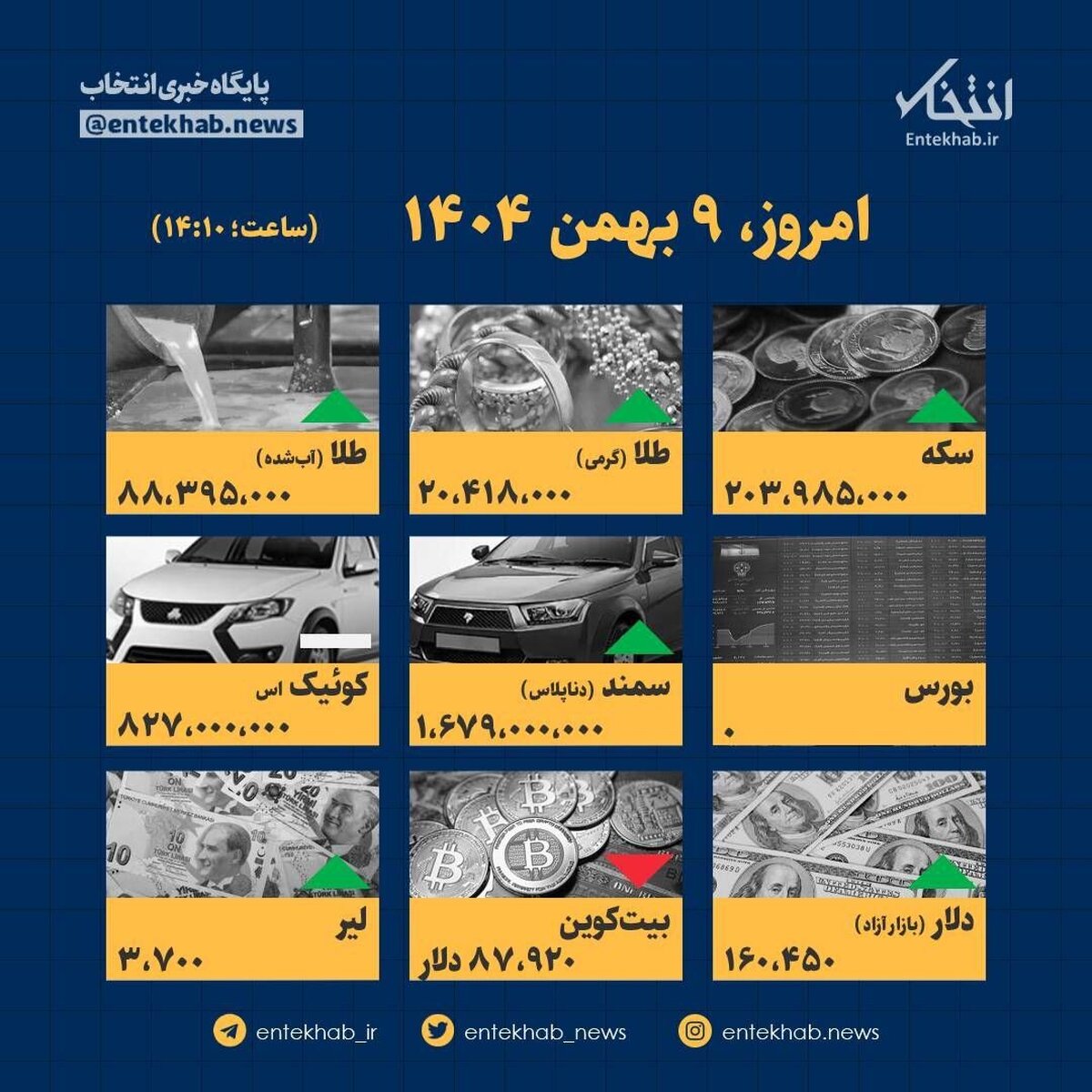 فوری: سقوط یا جهش قیمت‌ها در ۹ بهمن؟ / امروز چه بلایی سر جیبتان آمد؟