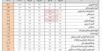 آژیر قرمز سیل و کولاک به صدا درآمد!