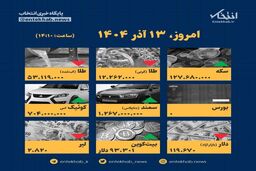 سقوط آزاد قیمت‌ها در ۱۳ آذر: آمارهای تکان‌دهنده که باید بدانید!