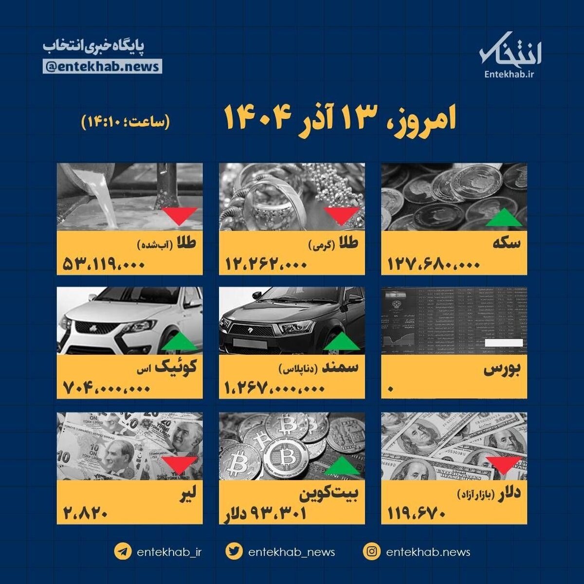سقوط آزاد قیمت‌ها در ۱۳ آذر: آمارهای تکان‌دهنده که باید بدانید!