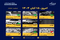 افشای رقم‌های تکان‌دهنده: قیمت‌ها در ۱۵ آبان از زبان کارشناسان!
