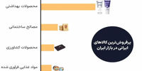 گاز ایران برای ترکیه حیاتی شد / درخواست آنکارا برای تمدید قرارداد