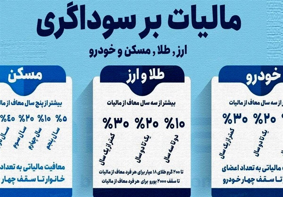 مالیات بر سوداگری: ترمز جنجالی بر دارایی‌های پرریسک!