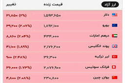 شوک ژنو به بازار دلار / شمارش معکوس برای مذاکرات ایران و آمریکا