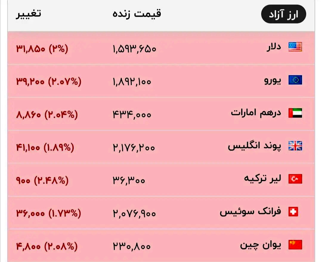 شوک ژنو به بازار دلار / شمارش معکوس برای مذاکرات ایران و آمریکا