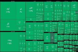 برای نخستین‌بار در تاریخ بورس ایران / هیچ نمادی منفی نماند