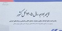 جمهوری اسلامی فاش کرد: بابک زنجانی با پول ملت می‌تازد، متهمان چای دبش مصون ماندند! چه کسی پاسخگوست؟