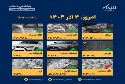 افشاگری اینفوگرافیک: قیمت‌ها در ۴ آذر منفجر شد!