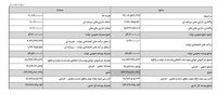 رسوایی ۶.٧ میلیارد دلاری: حاجی‌دلیگانی فاش کرد؛ "افراد شناخته شده" پول نفت مردم را پس ندادند!
