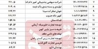 قوی‌ترین داروی طبیعت معرفی شد