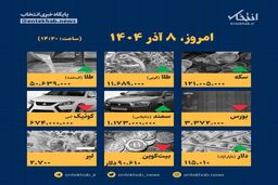 افشای قیمت‌های واقعی؛ ۸ آذر، طلا، سکه، دلار، خودرو: شوکه می‌شوید!