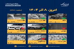 افشای قیمت‌های واقعی؛ ۸ آذر، طلا، سکه، دلار، خودرو: شوکه می‌شوید!