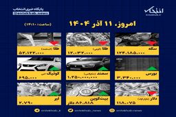 قیمت‌ها امروز منفجر شد! جزئیات تکان‌دهنده از بازار ۱۱ آذر