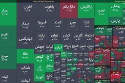 فاجعه در بورس: شاخص کل 8 هزار واحد سقوط کرد!