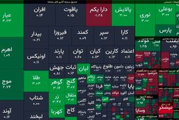 فاجعه در بورس: شاخص کل 8 هزار واحد سقوط کرد!
