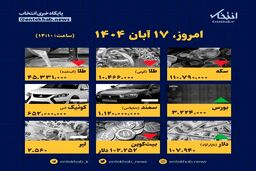 افشای قیمت‌های تکان‌دهنده امروز ۱۷ آبان: چه چیزی در راه است؟
