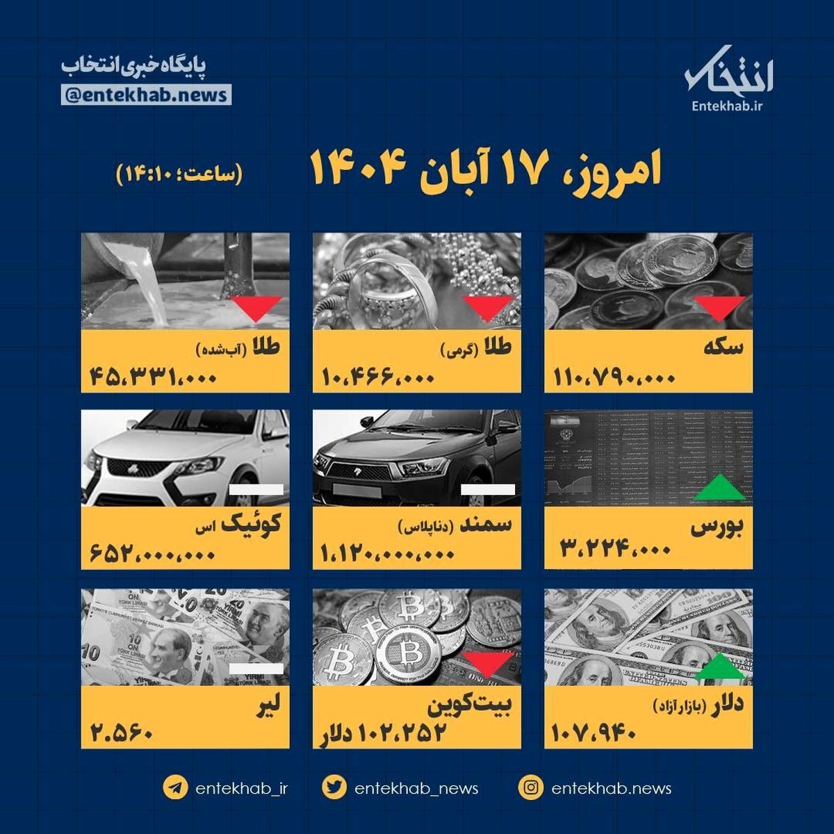 افشای قیمت‌های تکان‌دهنده امروز ۱۷ آبان: چه چیزی در راه است؟