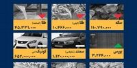 شوکه کننده! حذف سقف ارز ۲۲ ؛ سفره مردم در خطر است؟