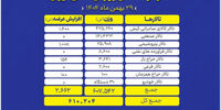 بورس کالا به لرزه درآمد: سونامی عرضه سنگین در ۶ تالار!