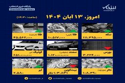 قیمت‌های امروز ۱۳ آبان: شوک بازار یا روند عادی؟