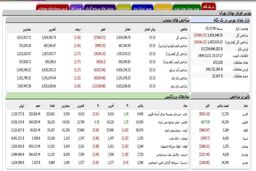فاجعه بورس در اسفند سقوط آزاد شاخص کل ۱۰۰ هزار واحدی